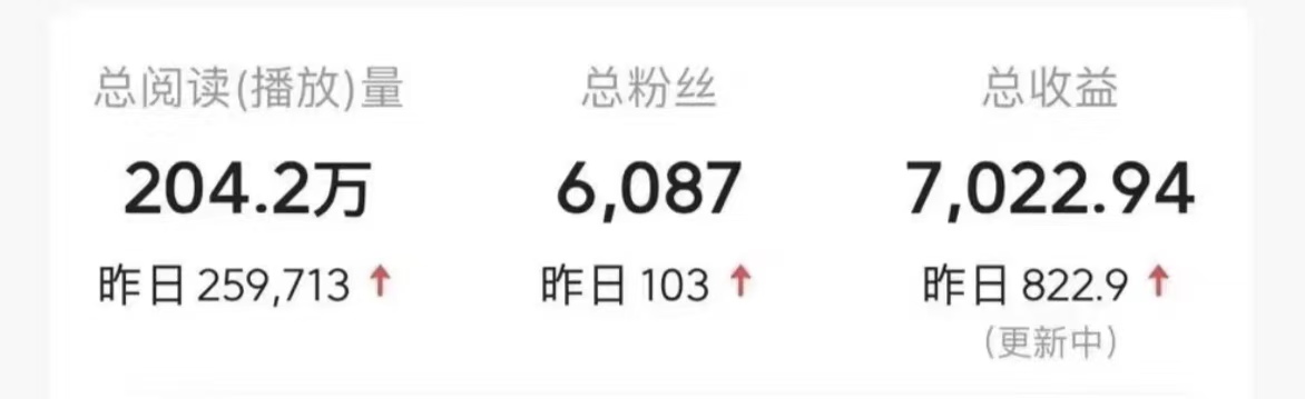 今日头条9.0最新玩法,利用热点库量产爆文,AI辅助,快速起号,矩阵操作,日入3000+,轻松过肥年